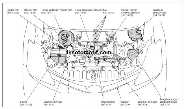 Mengungkap Rahasia Toyota Avanza 2010: Panduan Lengkap Pengecekan Kode dan Kondisi Kendaraan
