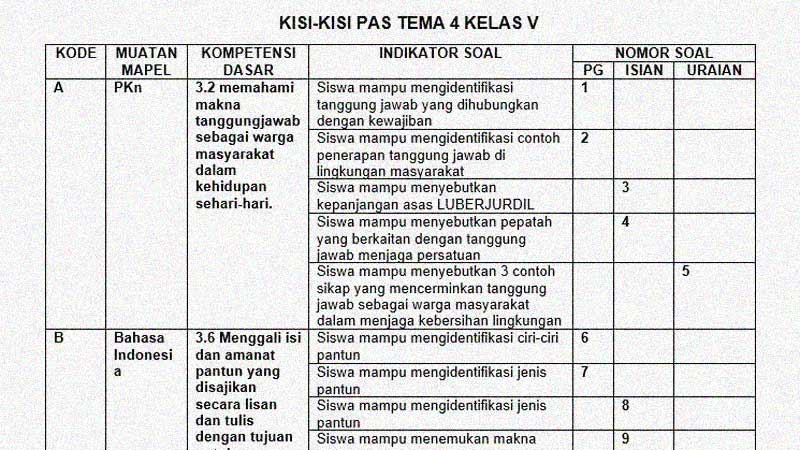 Kisi kisi soal pas kelas 4 semester1 tema 5