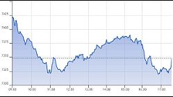 Ftse Aim Italia 28-02-2020