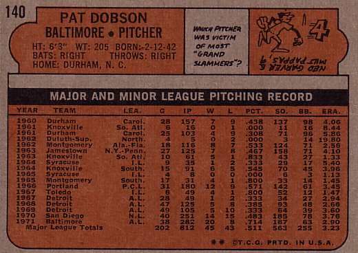 The 1972 Topps Baseball Set:: Back with #140 Pat Dobson