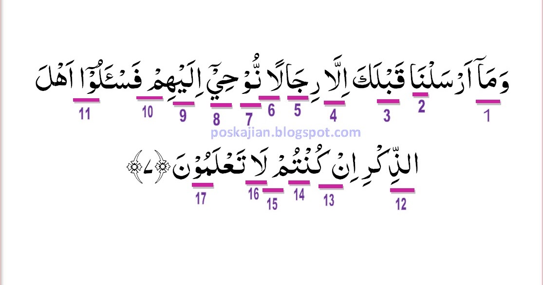 Hukum Tajwid Al Quran Surat Al Anbiya Ayat 7 Lengkap Dengan Penjelasannya Hukum Tajwid Al Quran Surat Al Anbiya Ayat 7 Lengkap Dengan Penjelasannya
