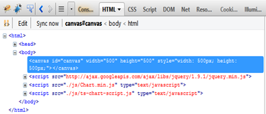 Integrating Chart JS Library With Java - DZone