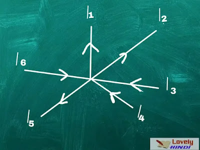 किरचॉफ के परिपथ के नियम का पहला नियम  – किरचॉफ का धारा(current) का नियम (Kirchhoff’s current law-KCL)