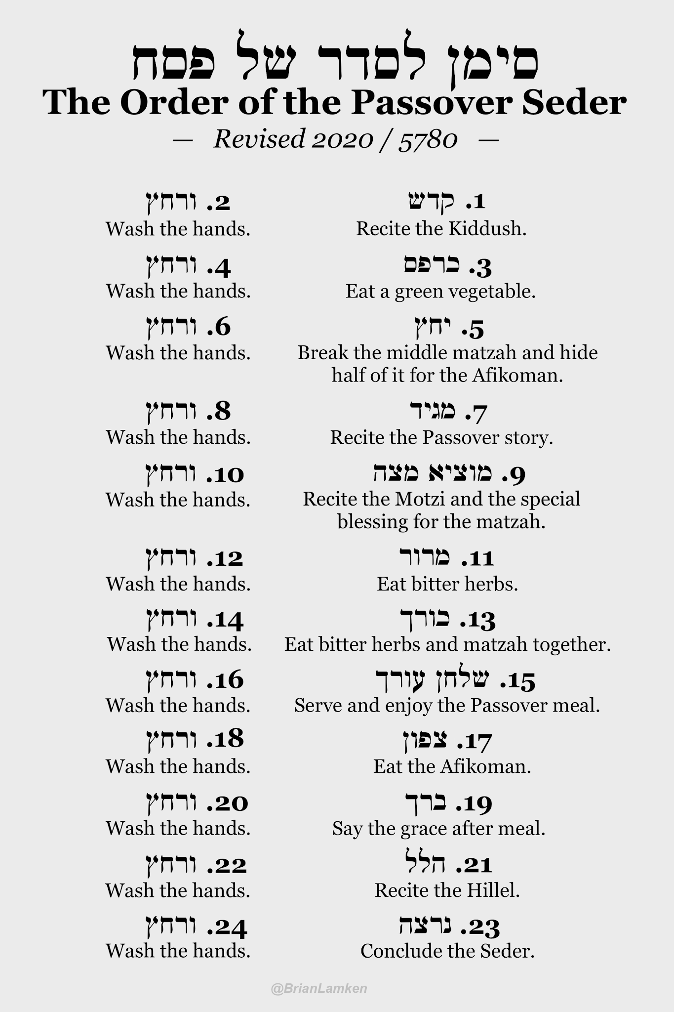 The Order of the Passover Seder Revised 2020 / 5780 with the washing of the hands added after every other step