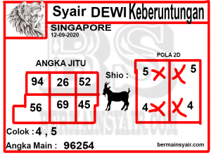 Syair Sgp Hari Ini Sabtu 12 09 2020 Syair Hk Malam Ini Sgp Sdy Prediksi