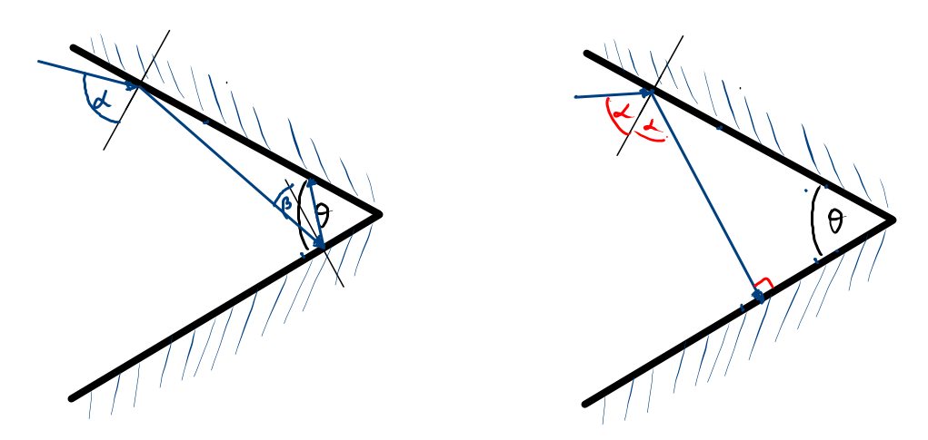 الأشعة الضوئية تنعكس على المرايا المستوية