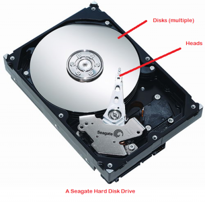 Гибридный диск против SSD против жесткого диска