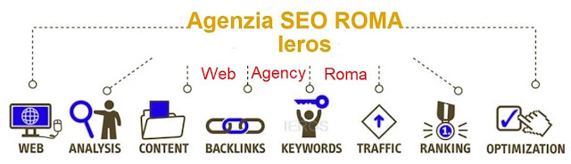 web agency Roma