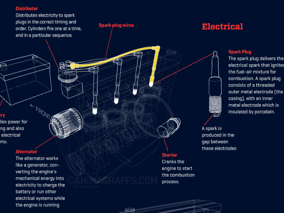 Cómo Funciona un Motor de Combustión Interna