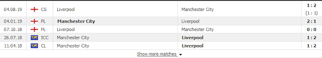 ==>> HOT: Cược đề xuất Liverpool vs Man City bỏ 1 ăn 2.05 Liverpool%2B2