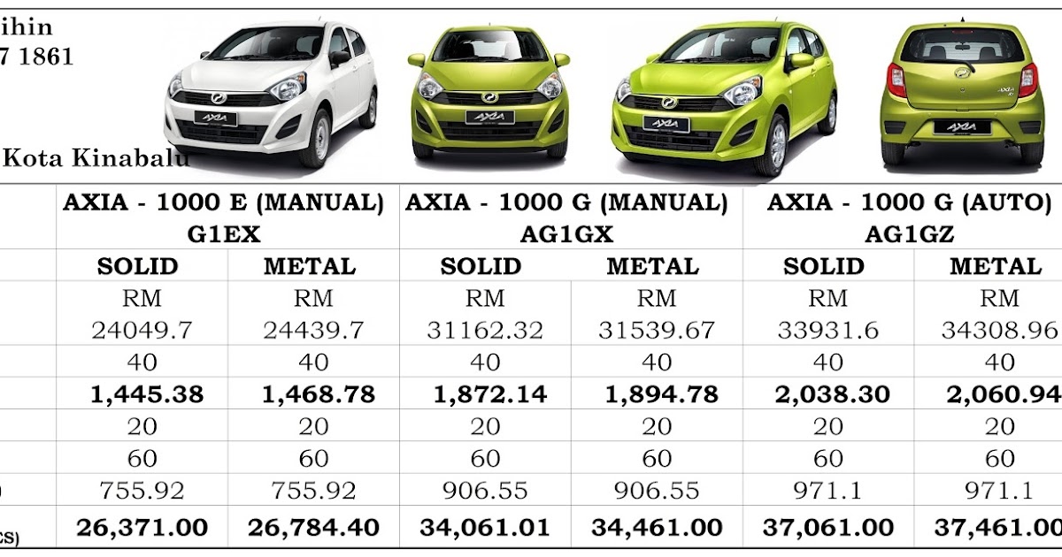 Senarai harga Kereta baru Perodua di Kota Kinabalu Sabah Harga Perodua