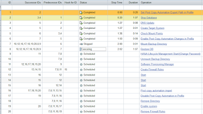 SAP HANA Database, SAP HANA Certification, SAP HANA Study Materials, SAP HANA, SAP NetWeaver