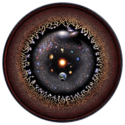 Echoes and reflections Observable_universe_logarithmic_illustration