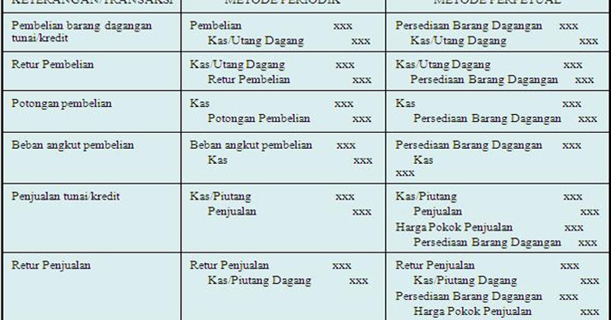 Contoh Jurnal Penyesuaian Sewa Dibayar Dimuka Rentoh Contoh Jurnal Penyesuaian Sewa Dibayar Dimuka Rentoh