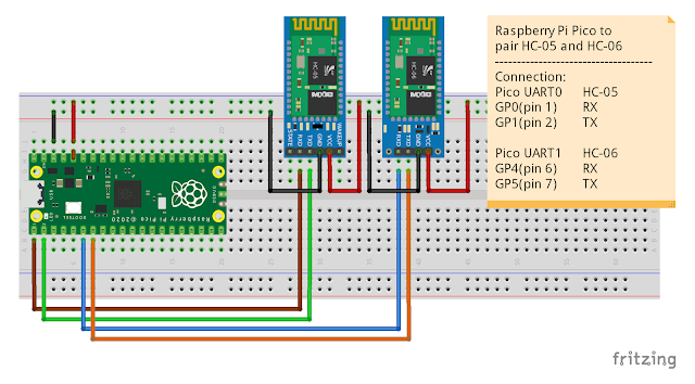 Hello Raspberry Pi: Raspberry Pi Pico/MicroPython: pair HC-05 and HC-06 ...