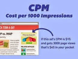 Media CPM Rates
