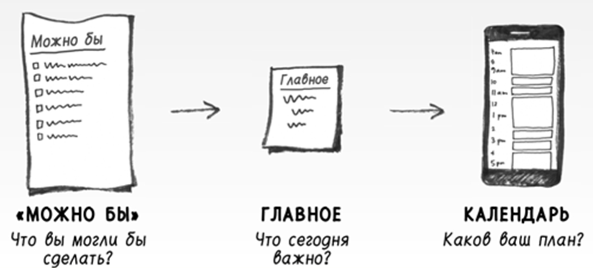 Telling the time. учимся определять время по часам для детей. найди время книга. найди время как фокусироваться на главном. задания на определение времени по часам.