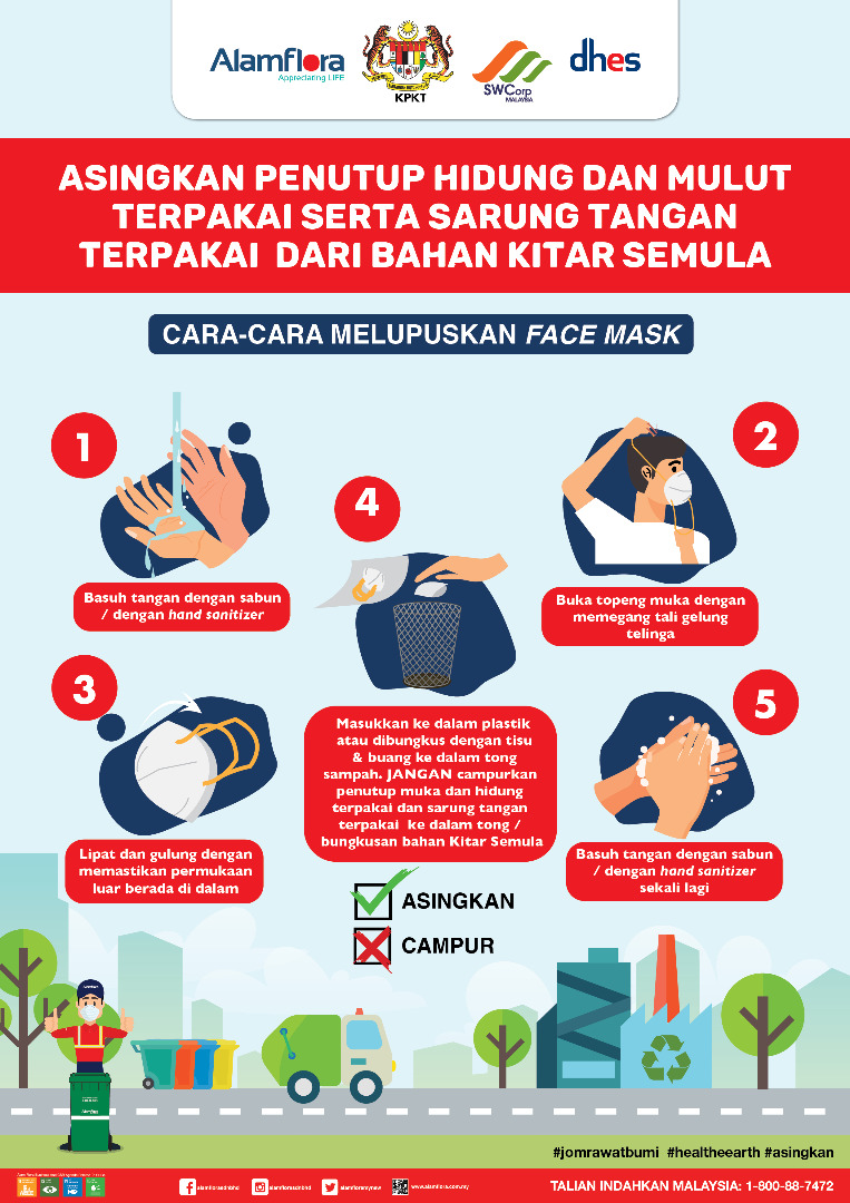 Hidup Matiku: Cara Melupuskan Face Mask