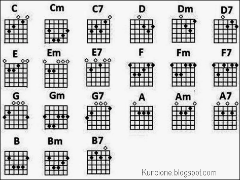 Chord Kunci Gitar Kangen Band Ijab Kabul