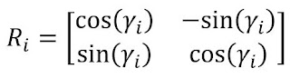 CORDIC Algorithm