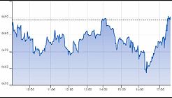 Ftse Aim Italia 02-09-2020