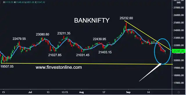banknifty share price , finvestonline.com banknifty share price , finvestonline.com