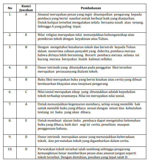 Kumpulan Soal Materi Fiksi Non Fiksi Dan Kunci Jawaban Pak Zacky