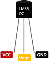 LM-35 sensor