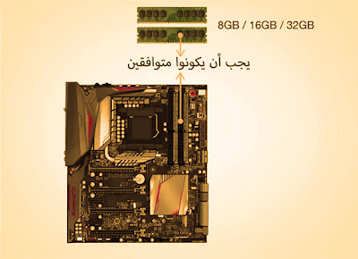 ذاكرة الوصول العشوائي RAM