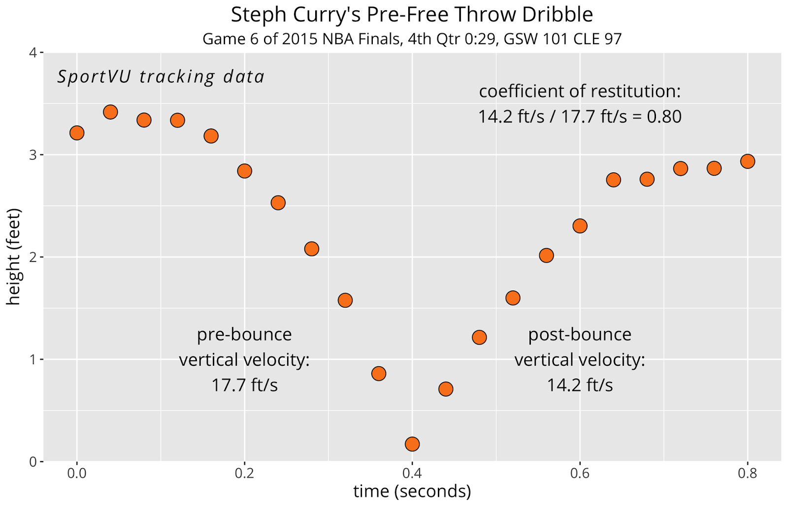 Judging Win Probability Models - inpredictable