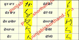 Punjabi-outlines-shassa-words-5