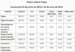 Tabela Salarial Vigias 2013/2014