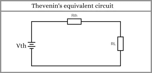 Thevenin theorem