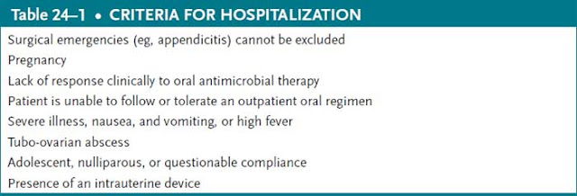 criteria for hospitalization