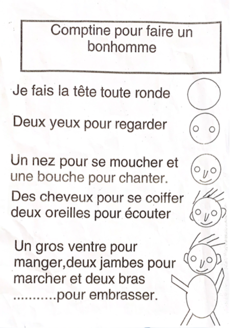 La classe des petits et tout-petits: Apprendre à dessiner un bonhomme