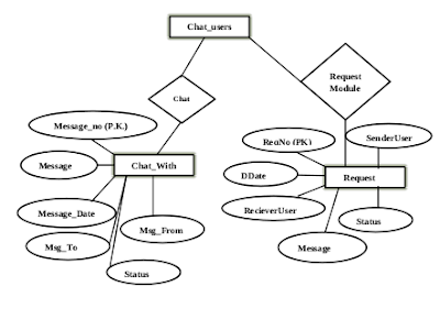 ABP online chatting System Project
