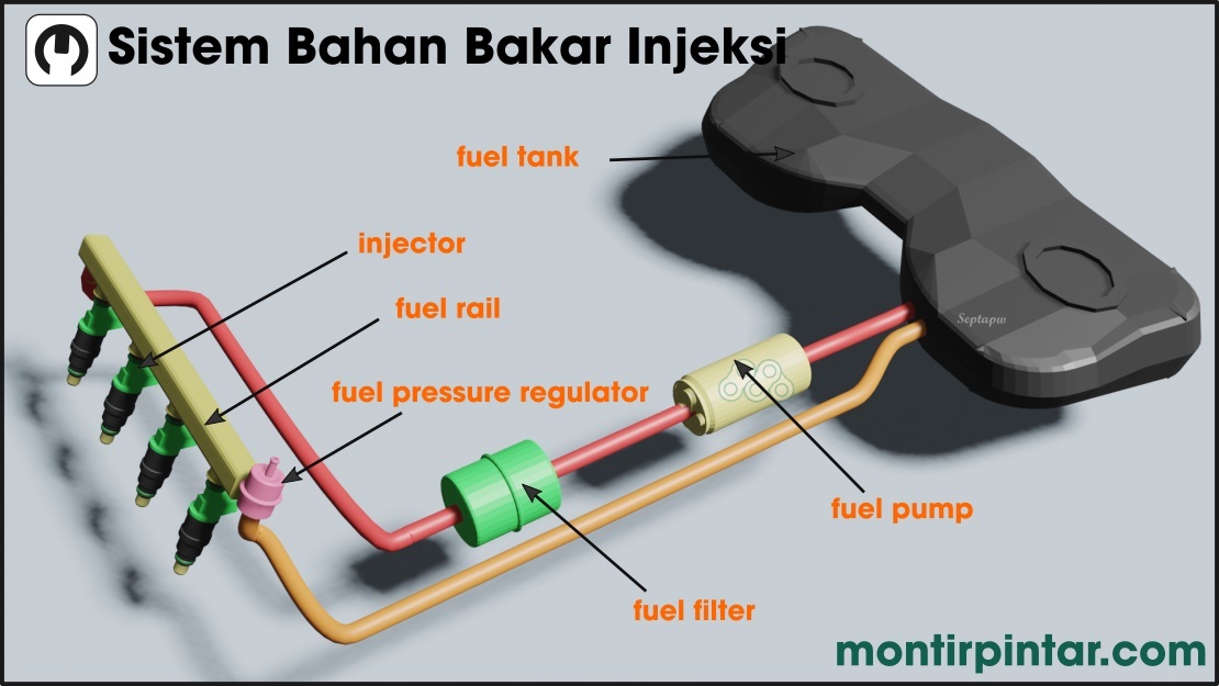 Sistem Bahan Bakar EFI