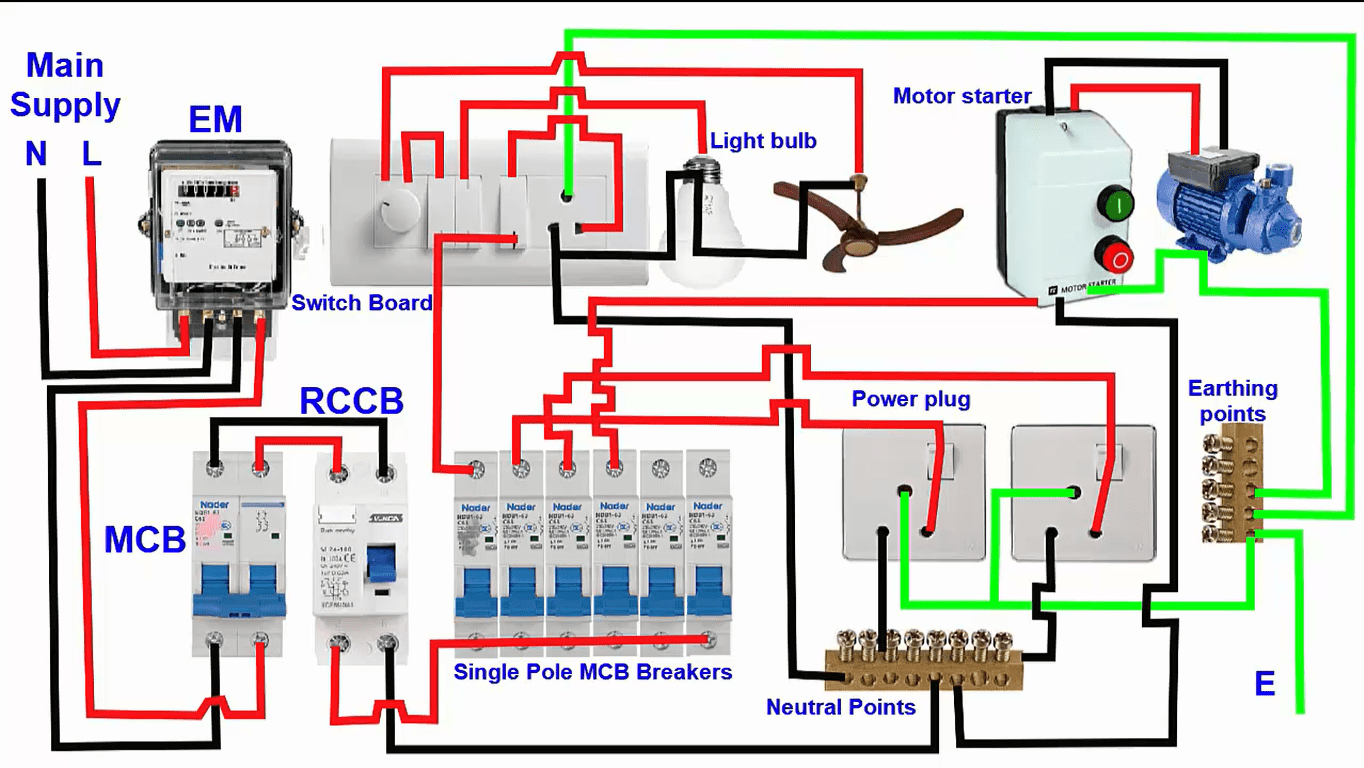 Single Phase House Electrical Wiring Installation Diagram