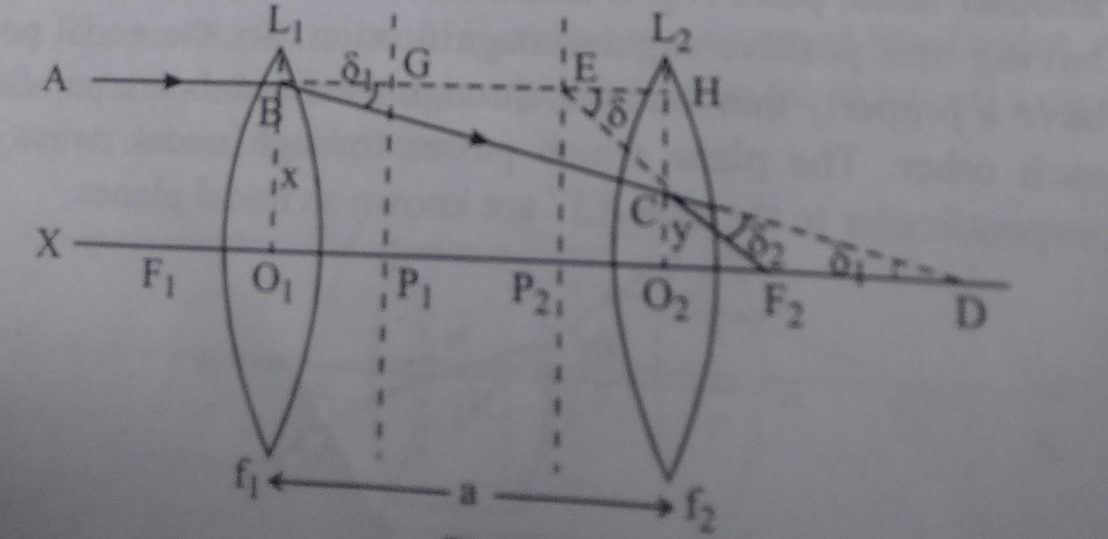 Learn Easy With Science Equivalent focal length of coaxial lens system