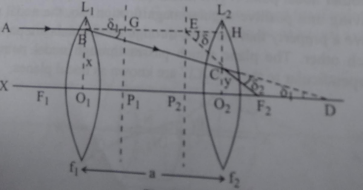 Learn Easy With Science Equivalent focal length of coaxial lens system