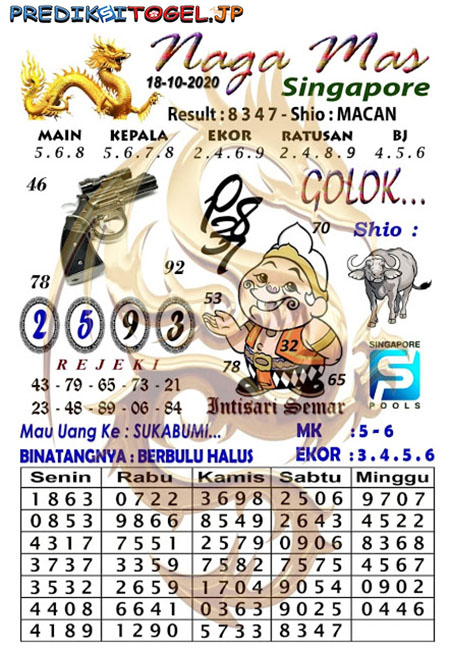 Prediksi Togel Singapura Minggu 18 Oktober 2020 Prediksitogel Jp