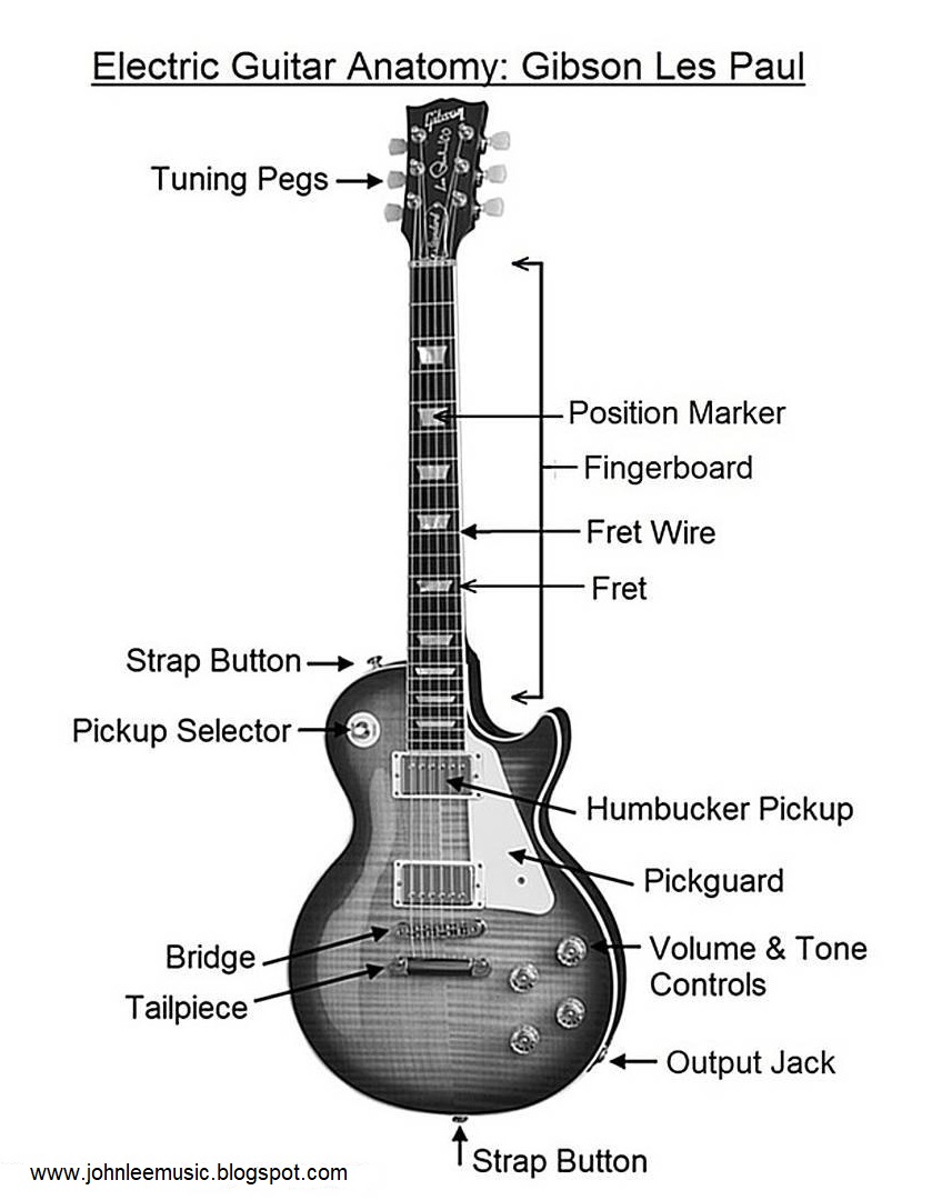 Electric Guitar Anatomy Gibson Les Paul