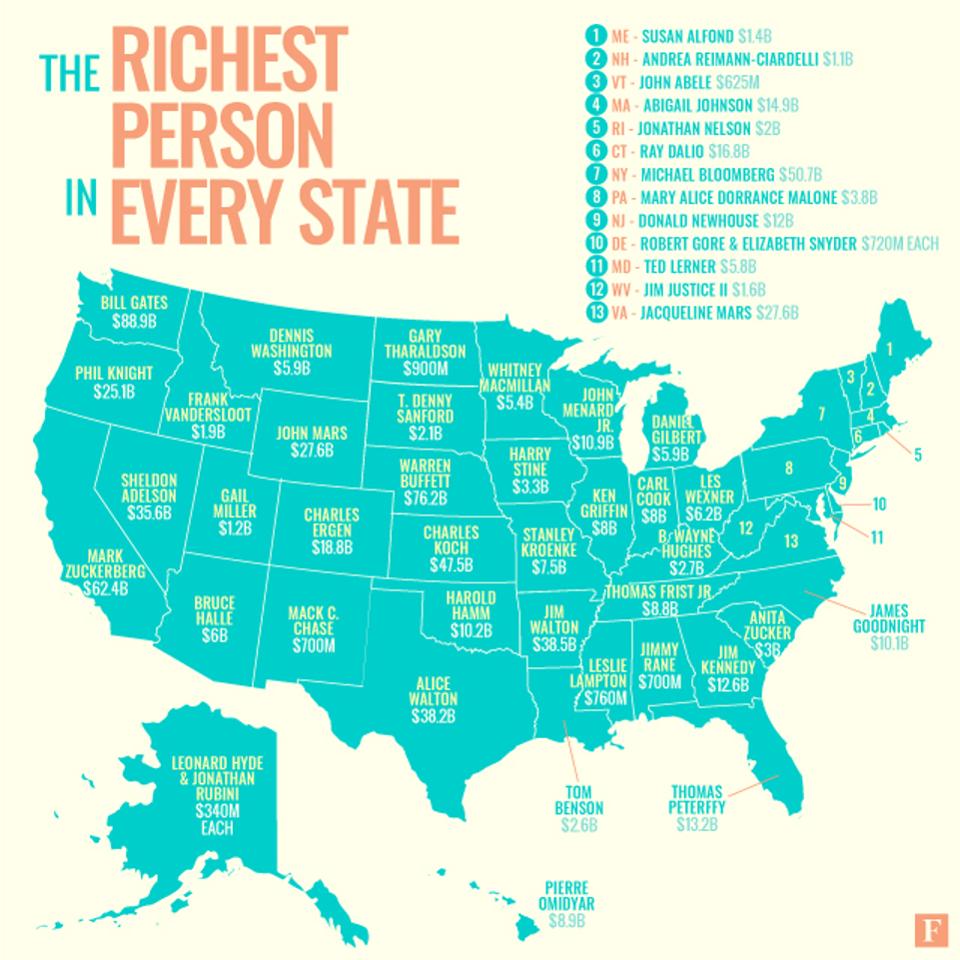 The richest person in every U.S. state, by industry Vivid Maps