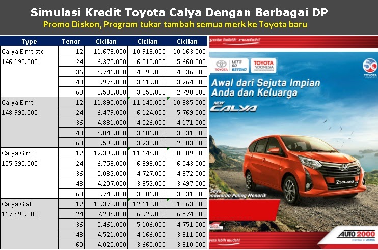  Brosur  Kredit  Mobil  Toyota Calya 2021  Simulasi DP 