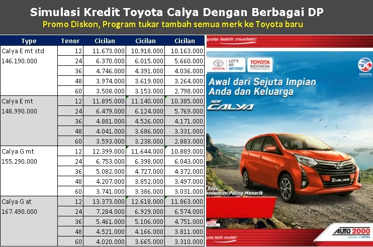 Apa Itu Kredit Mobil Syariah?