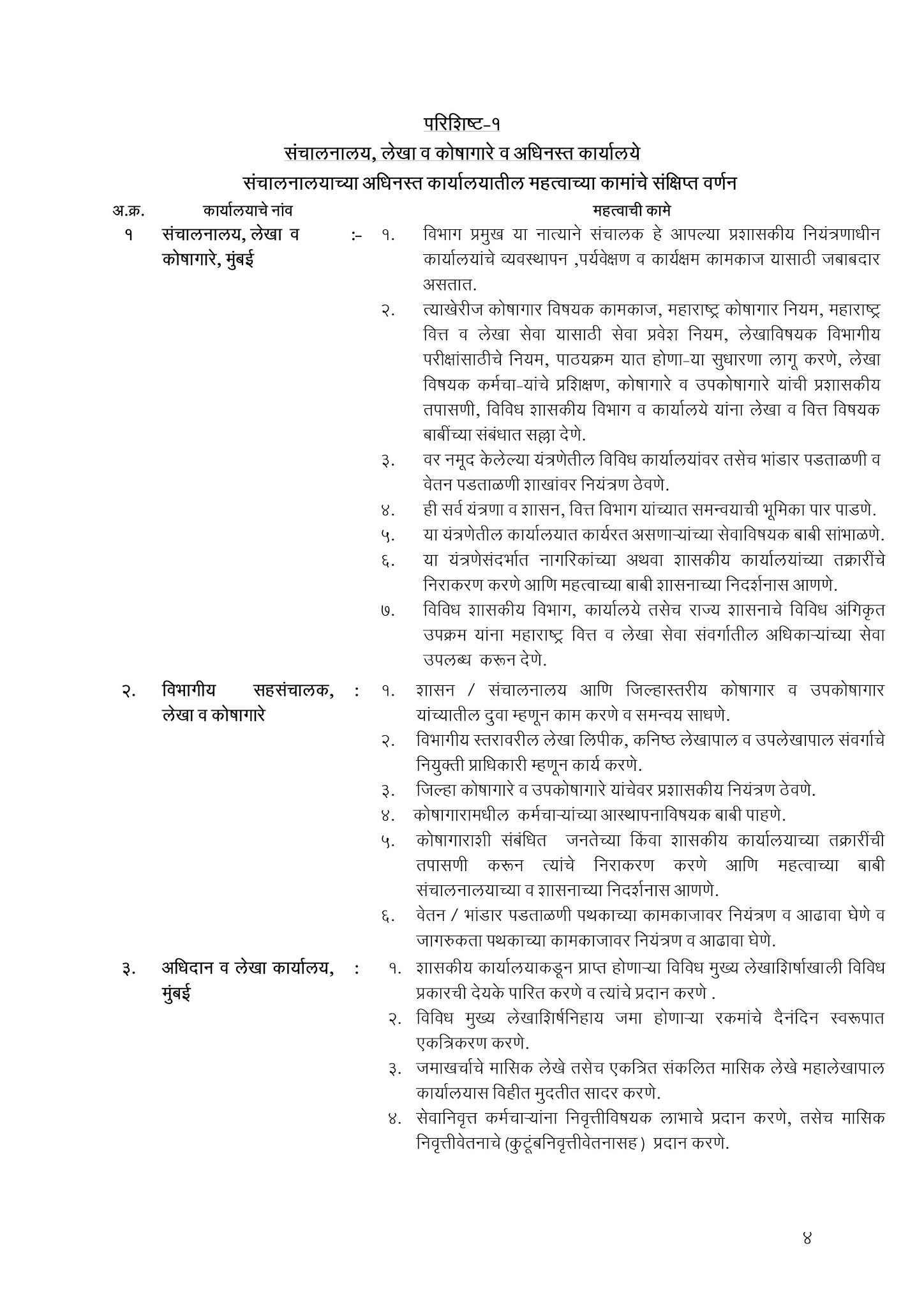 district-treasury-office-ahmednagar