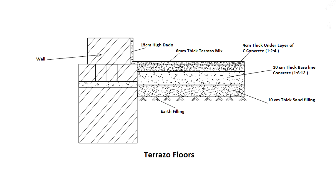 Best civil engineering images