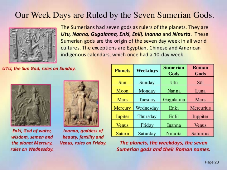 Переведи gods. Days of the week Origin. Days of the week and Planets. Days of the week names Origin. Days of the week Gods.