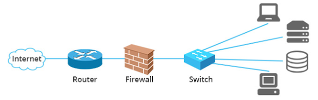 enterprise network setup best practices