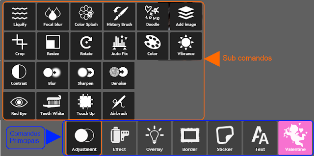 Pixlr Express - Comandos principais e sub-comandos "Adjustment"